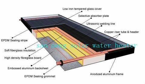 スプリット加圧平板太陽熱温水器ワークステーションによる問屋・仕入れ・卸・卸売り