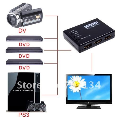 2012 New 5 Port HDMI Switch For HDTV PS3 DVD With IR Remote 1080P Free shipping