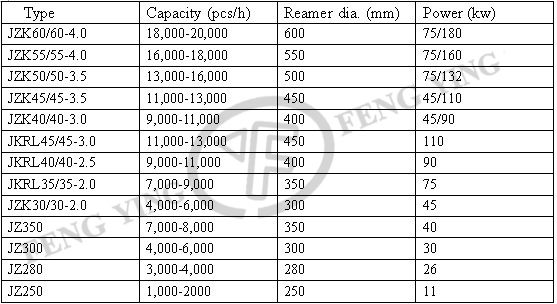 中国の有名なjkrl40赤レンガ製造機インドで/赤レンガ製造機問屋・仕入れ・卸・卸売り