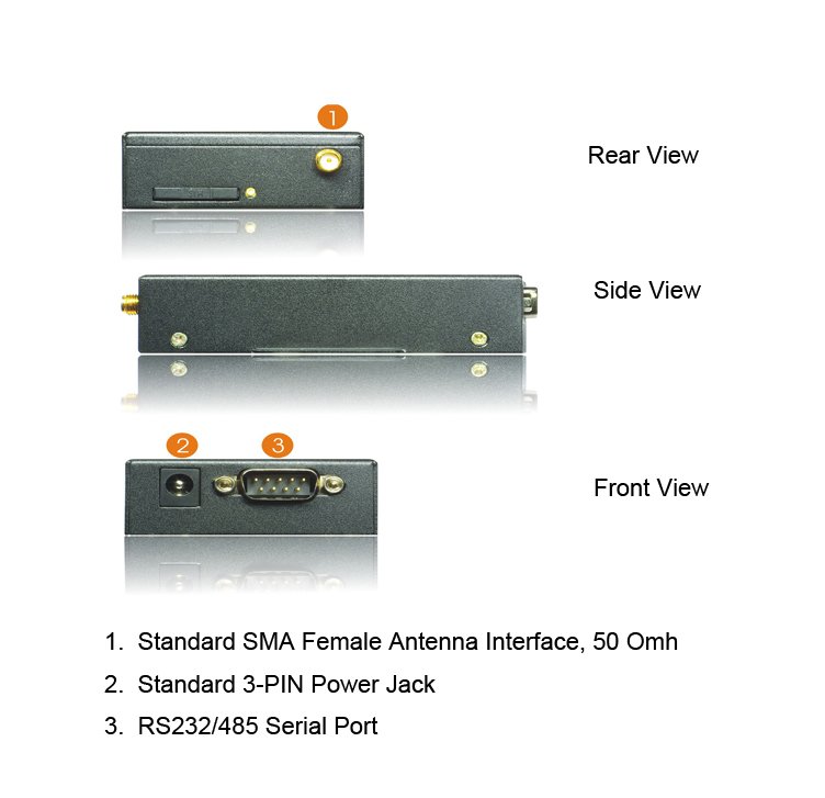 AMRのためのF2103携帯工業RS232/RS485 GPRSモデム,PLC,SCADA,メートル問屋・仕入れ・卸・卸売り