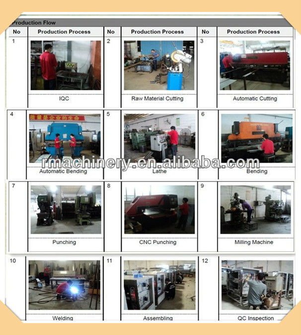 Croissant dough sheeter RMQ-520 pizza dough sheeter price