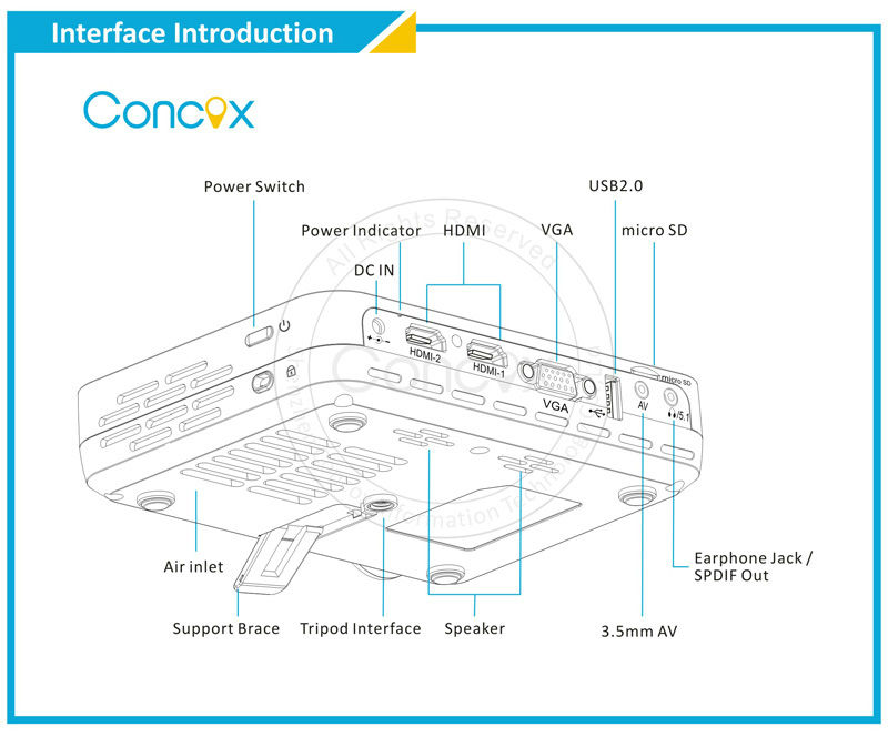 USBフラッシュドライブまたはマイクロSDカードミニDLPプロジェクターはConcox Q Shot3をサポート問屋・仕入れ・卸・卸売り