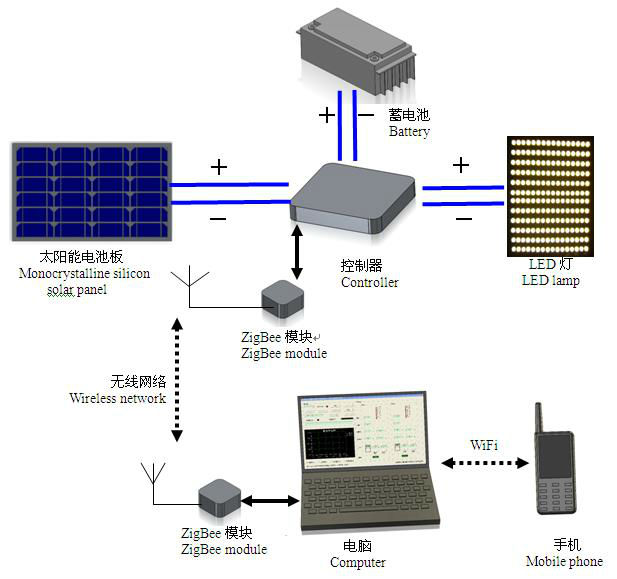 PV 1kw 2kw 3kw 4kw 5kw 8kw 12kw 15kw Off Grid tied Solar power System 