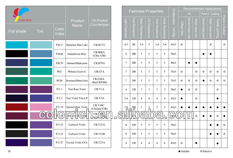 pigment violet 3 (Fast Violet Toner R) cinnamon powder