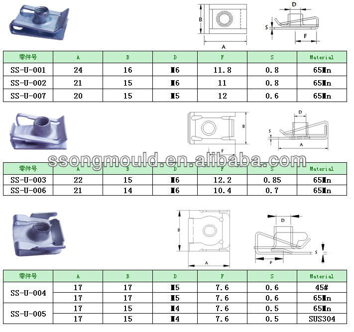 上海m5dacromatu型パネルのクリップ問屋・仕入れ・卸・卸売り