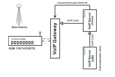 Купить несколько sim gsm шлюз imei изменчива в интернет-магазине с ...
