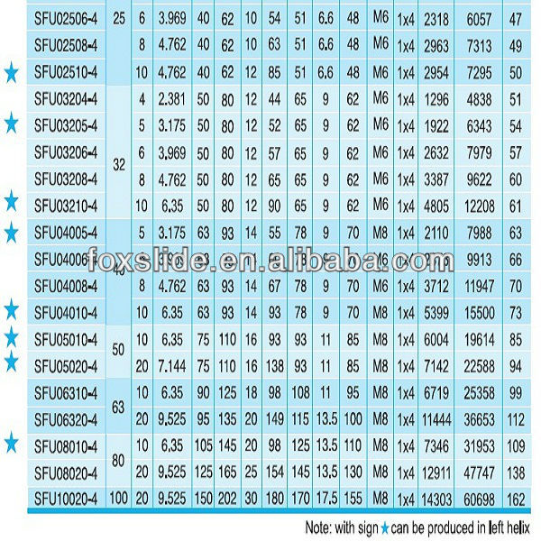 最小限のバックラッシュ2014年熱い販売リードスクリュー問屋・仕入れ・卸・卸売り