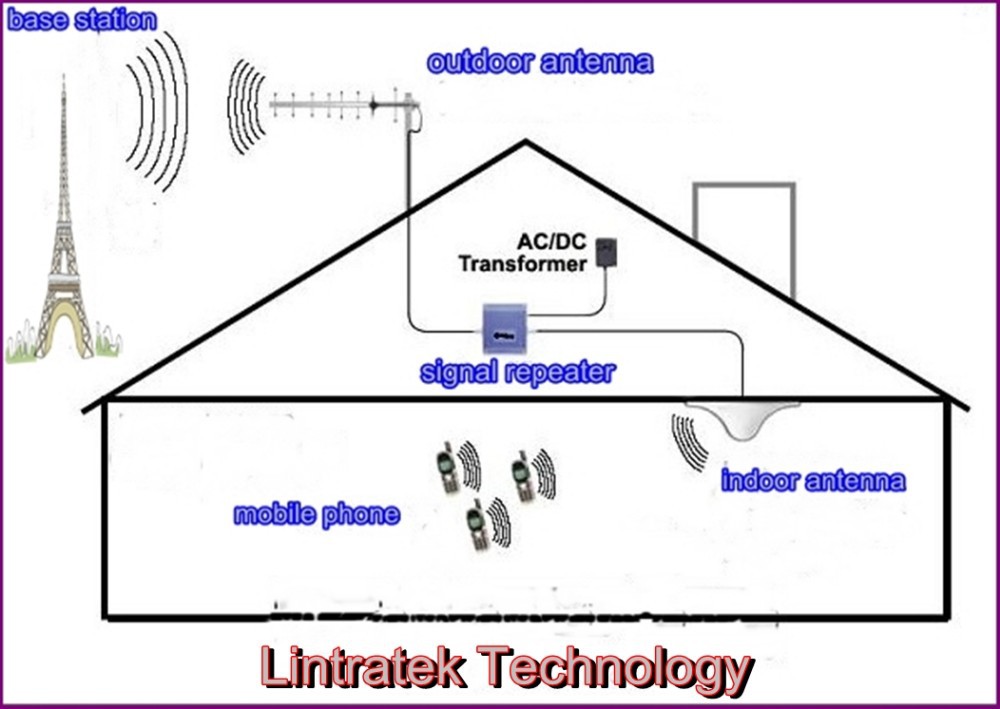 Репитер сотовой связи своими руками схема