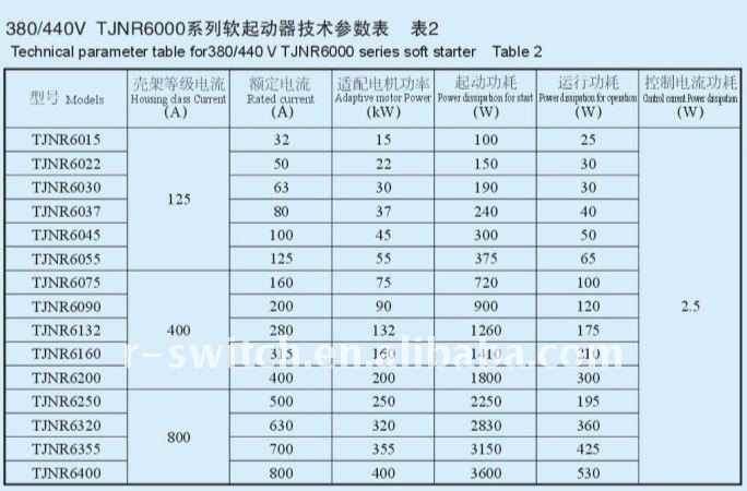 Chinesestarter 132kw/двигатель переменного тока плавного пуска/власти плавного пуска/двигатель плавного пуска/онлайн микро-силовой плавного пуска