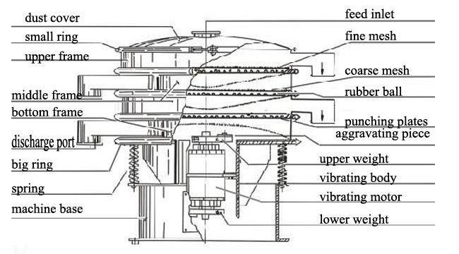 MingYang round separator for cocoa powder,professional manufacture