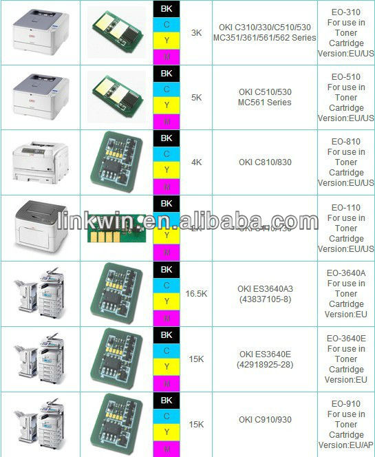 Factory price Chip for toner Samsung SCX-6555N/6545N/6545NX/6555NX Chip toner問屋・仕入れ・卸・卸売り
