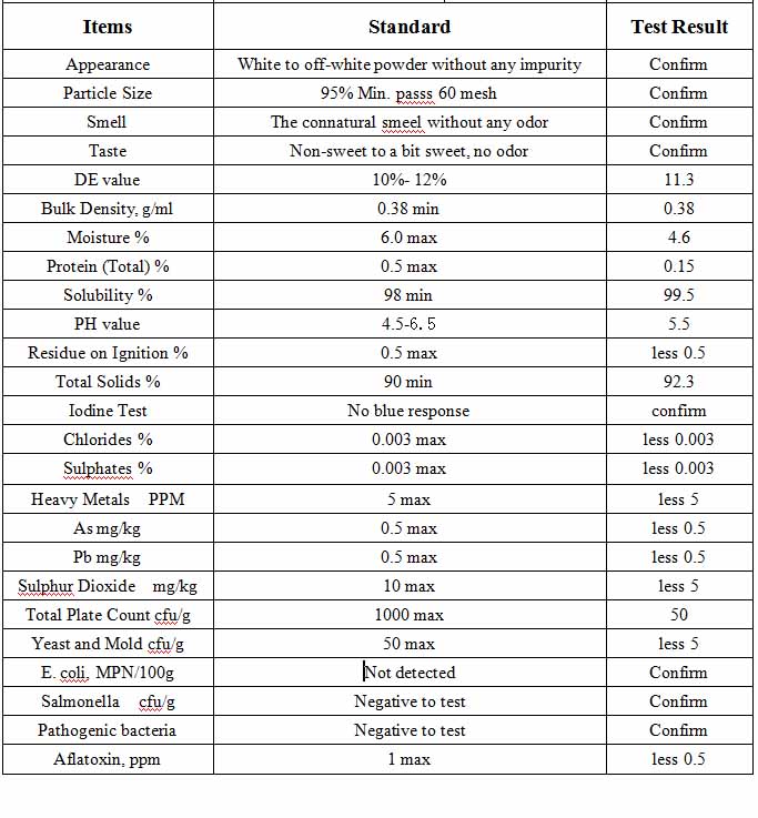 Maltodextrin Food Grade with Cheap Price, GMO Free
