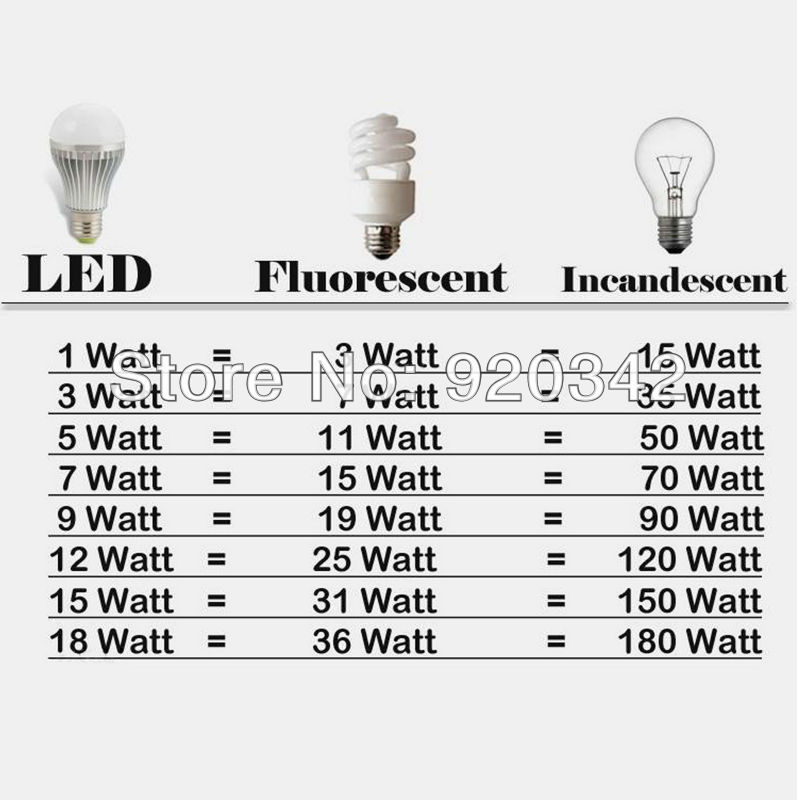 led