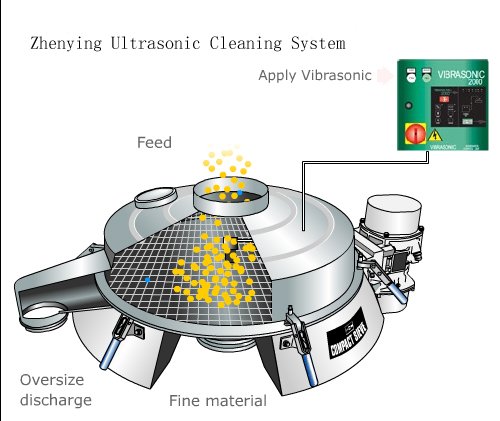 High frequency ZYC Ultrasonic screener for black pepper