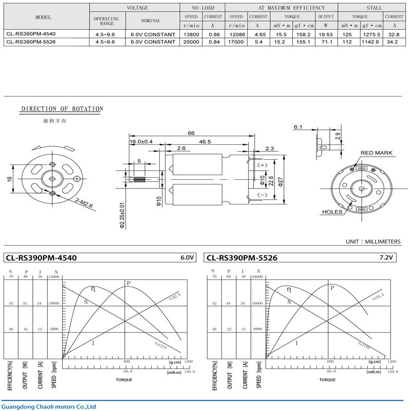 Cl-rs390pmファンジェネレータ問屋・仕入れ・卸・卸売り