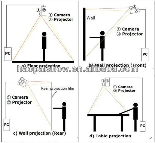 Interactive Floor Projection System For Display - Buy Interactive Floor