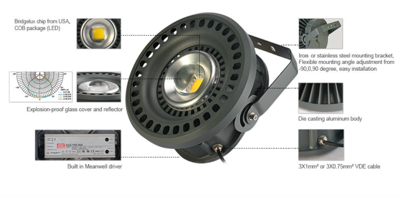 高品質の省エネ抗- グレア蛍光灯電球バッテリー駆動highbay光ランプが主導