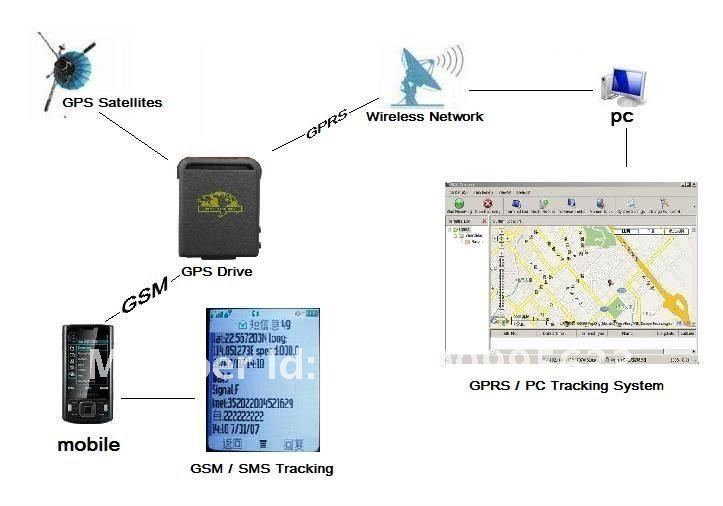 2012 new arrival GPS Trackers BabyTrackers TK102 Mini Global Real Time 4 bands GSM/GPRS/GPS Car Tracking Device