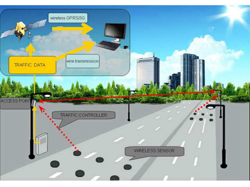 ワイヤレス磁気車両センサのためのトラフィック管理システム問屋・仕入れ・卸・卸売り