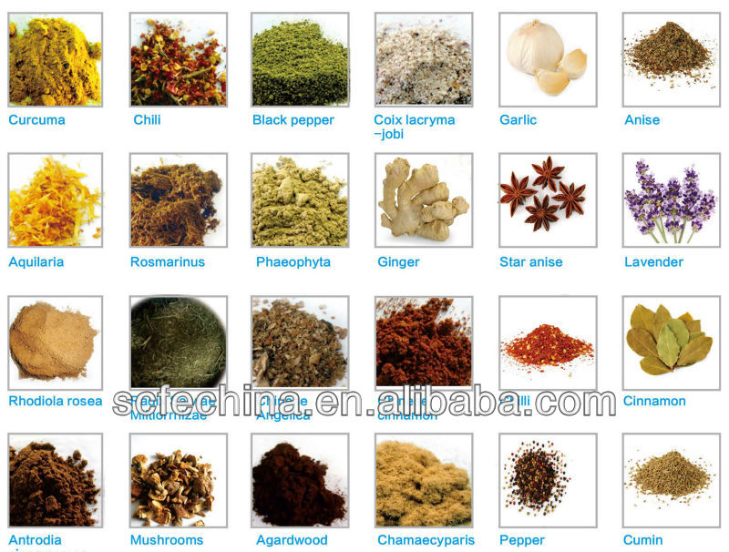 supercritical CO2 extraction device