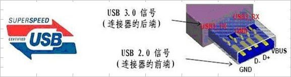 Hi- スピードまで午前af3.05gbps付きusbデータケーブル仕入れ・メーカー・工場