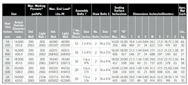 Specifications of flange adapter 2.jpg