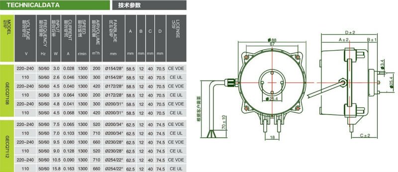 gecq7112高回転dcモータブラシレス問屋・仕入れ・卸・卸売り