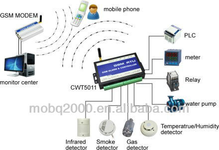 gsmリレー、 遠隔監視、 ワイヤレスリモコンcwt5011データロガーパルスカウンタ問屋・仕入れ・卸・卸売り