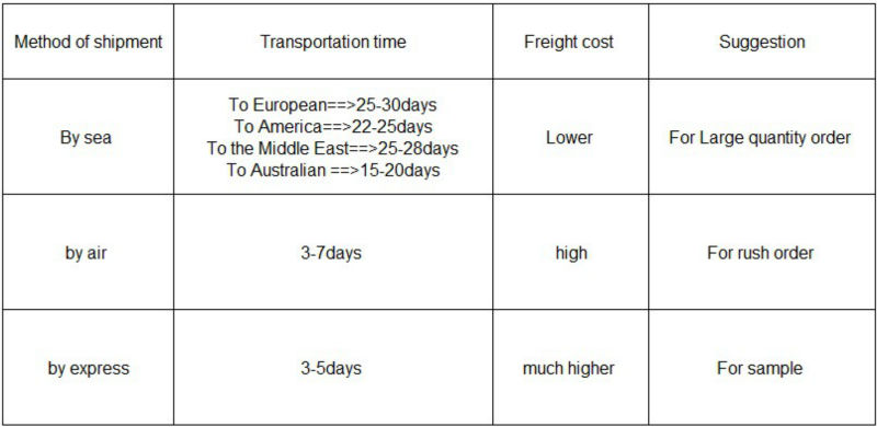 Method of shipment.jpg