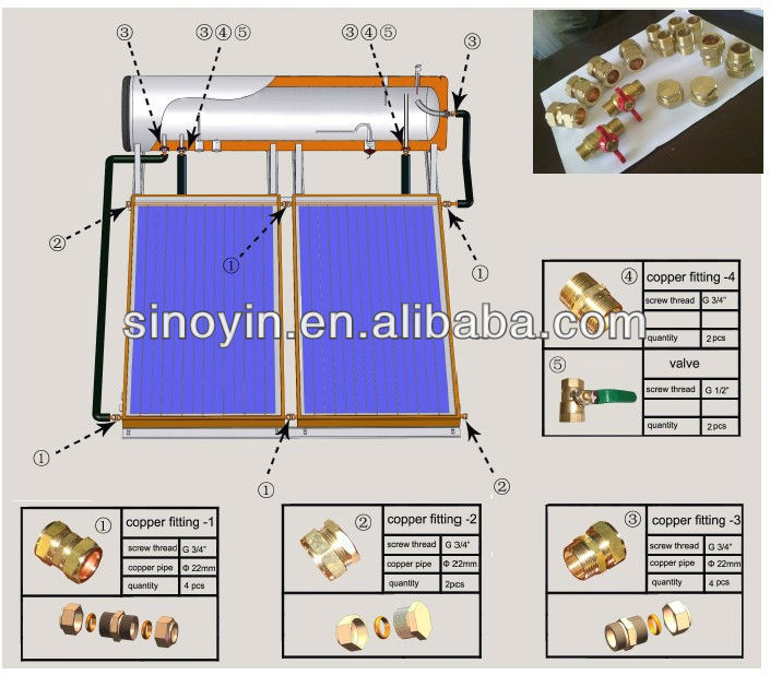 solar collector Chinese famous brand/professio<em></em>nal solar collector systems, 2000*1000*80問屋・仕入れ・卸・卸売り