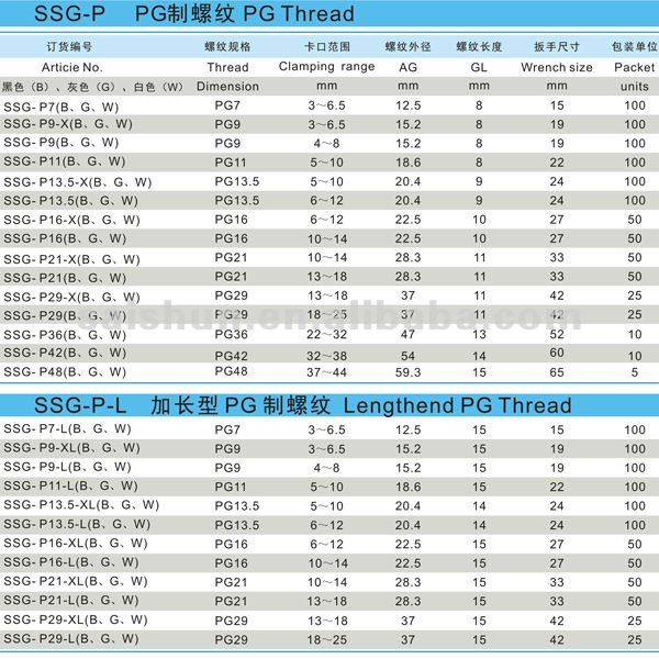 ブルーブラックip68rohs指令ナイロンケーブル腺問屋・仕入れ・卸・卸売り