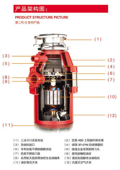 Food Waste Processor