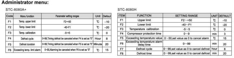 Stc 8080  -  11