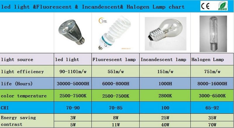 Free Shipping 7*3W 21W CREE LED Downlight Lamps Kits AC 100-240v,warm white or cool white 16pcs/Lot Free Shipping 7*3W 21W CREE LED Downlight Lamps Kits AC 100-240v,warm white or cool white 16pcs/Lot