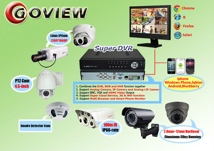 ホームセキュリティシステム付きビデオカメラ700tvlソニーeffio- eccd問屋・仕入れ・卸・卸売り