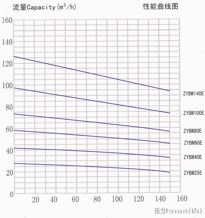 Features+to+Consider+When+Buying+Air+Compressors