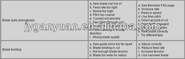 Band saw blade for cutting aluminium問屋・仕入れ・卸・卸売り