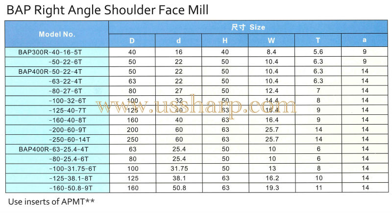 高品質フライス工具ホルダー中国製bap問屋・仕入れ・卸・卸売り