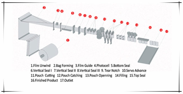 New style customize plastic packaging for black pepper