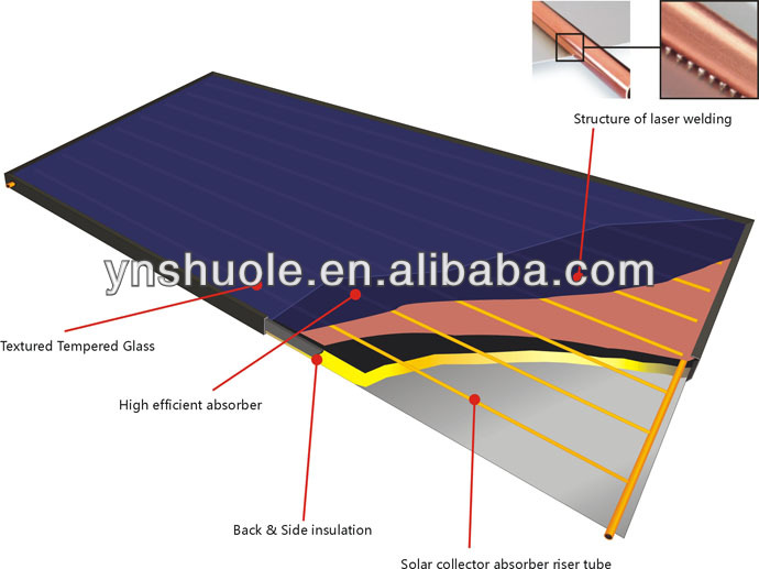 高- 品質平板太陽熱温水器システム問屋・仕入れ・卸・卸売り
