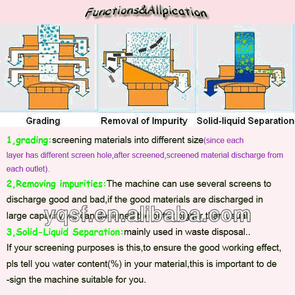 YongQing S49 series stainless steel materials circular vibrating screen sieve for black pepper and seasonings