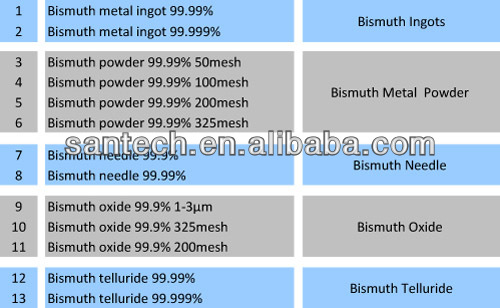 bismuth product range