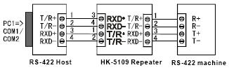 opto-isolated rs485 rs422 serial signal repeater