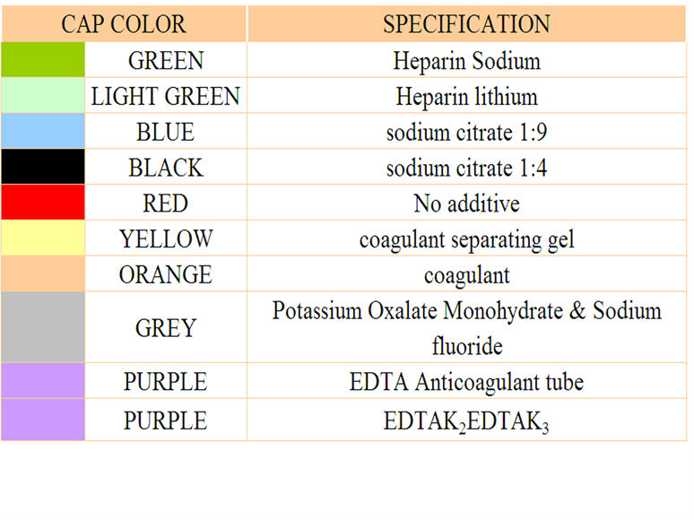 Blood Samples Tube,Blood Collection Tube Colors,Red Cap Blood Test Tube
