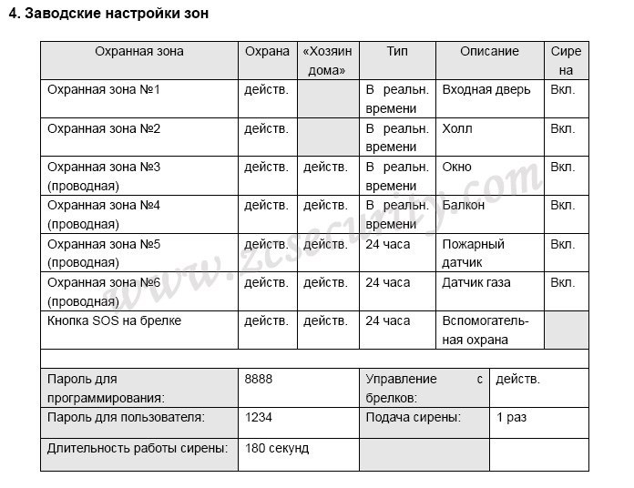 Zc-gsm020    -  6