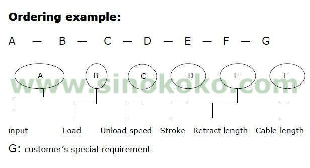 24vmedicalベッドリニアアクチュエータ仕入れ・メーカー・工場