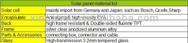 ポリソーラーパネルモノラル太陽panlesメーカー深セン工場問屋・仕入れ・卸・卸売り