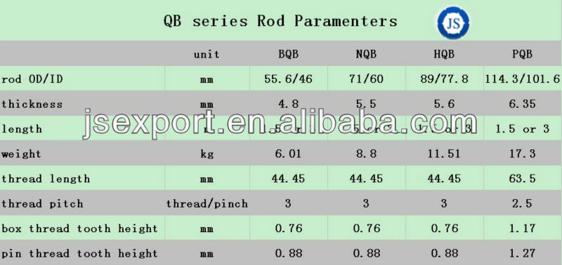 drilling rod BQ, PQ, NQ, HQ good quality