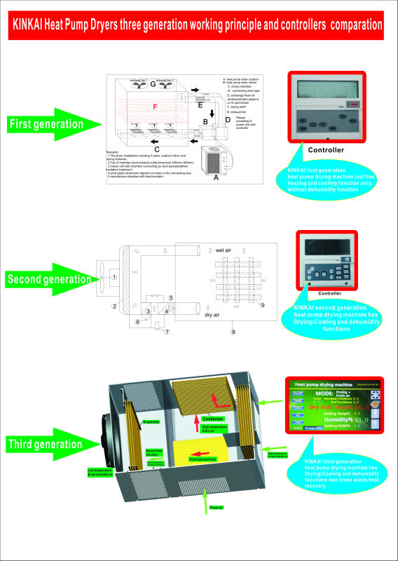 Cassava drying machine