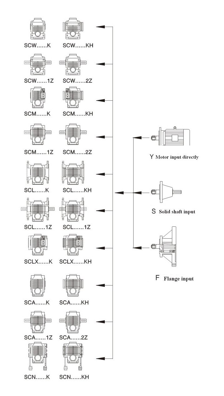 SC series helical-worm gearbox for Food machinery black pepper flavored snacks food making machine